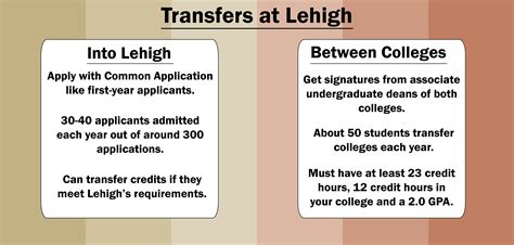 Can I get into Lehigh with a 3 4 GPA